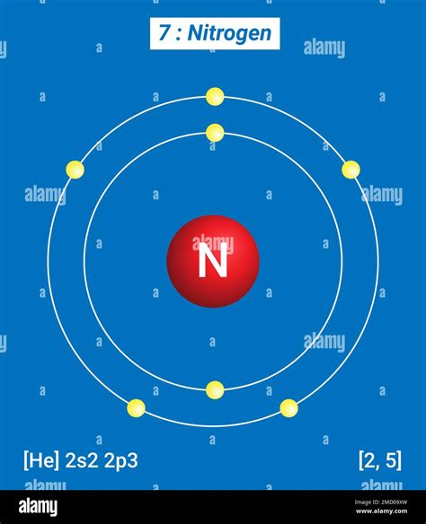 Nitrogen Atomic Structure