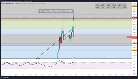 BYBIT BTCUSDT P Chart Image By Meroltrader TradingView