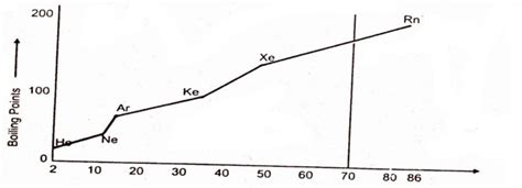 London Dispersion Forces | Chemistry Skills