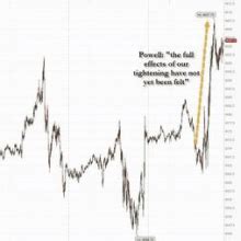 Powell S Dovish Comments Send Everything Soaring Gold Hits All Time