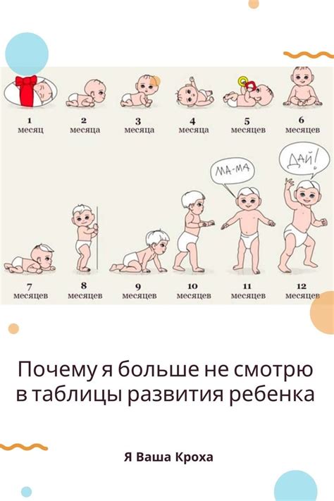 Почему я больше не смотрю в таблицы развития ребенка | Этапы развития ...