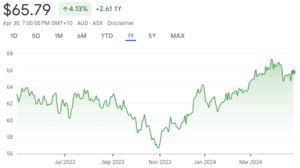 3 Best Small Cap ETFs To Buy Now For The Long Term 2024