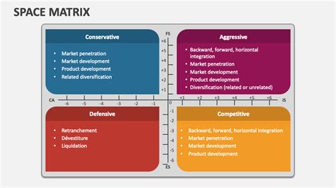 Space Matrix PowerPoint Presentation Slides - PPT Template