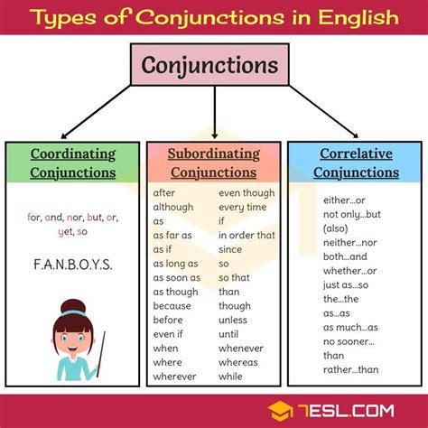 Subordinating Conjunctions Vs Coordinating Conjunctions