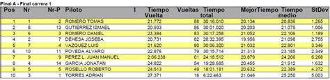 Trofeo De Navidad 2023 Y DCM Cup ADCAZ