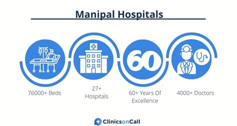 Manipal Hospitals in India: Prices, Trusted Reviews | Clinics on Call