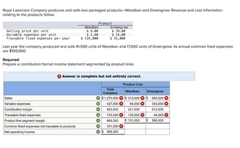 Solved Royal Lawncare Company Produces And Sells Two Chegg