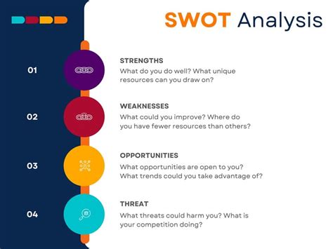 Free And Editable Swot Analysis Templates Canva