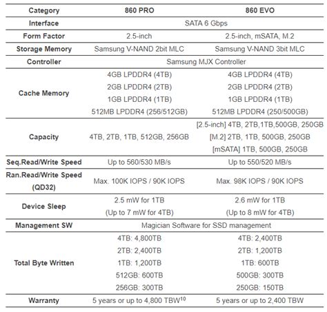 Samsung SSD 860 EVO SATA Review Fast Affordable Solid State Storage