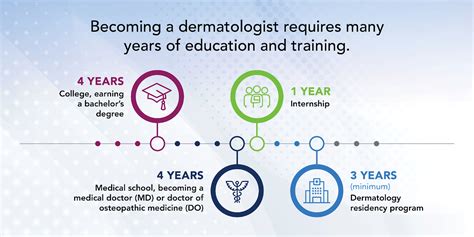 A Career Guide On How To Become A Dermatologist Jobcase