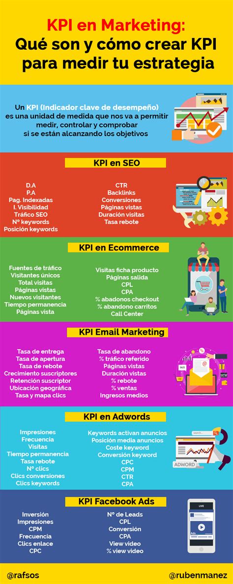 Qué Es Un Kpi En Marketing Mejores Prácticas Para Determinar Kpis Hot