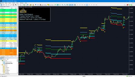 Trend Breakout Overview Algo Rush