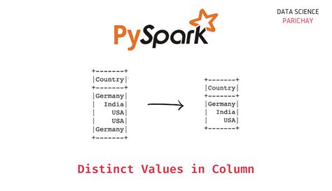 Pyspark Count Non Null Values In A Column Templates Printable Free