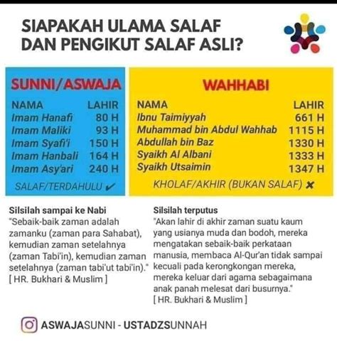 Inilah Jalan Sufi Aswaja Vs Wahabi