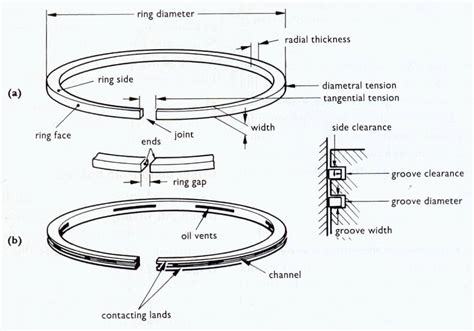 Engine Piston Size Chart