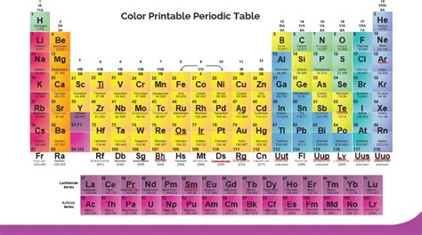 10+ Printable Periodic Table Template of Elements is the Most Important ...