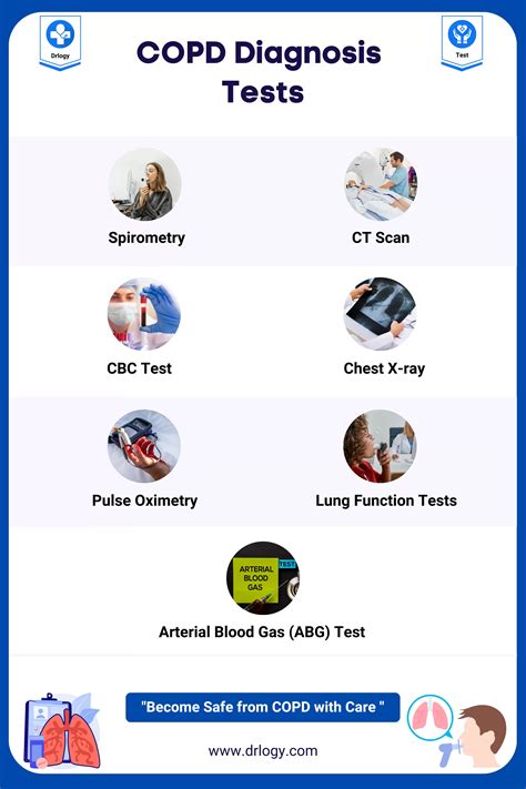 7 Best Rapid COPD Diagnosis Test For Lung Infection - Drlogy