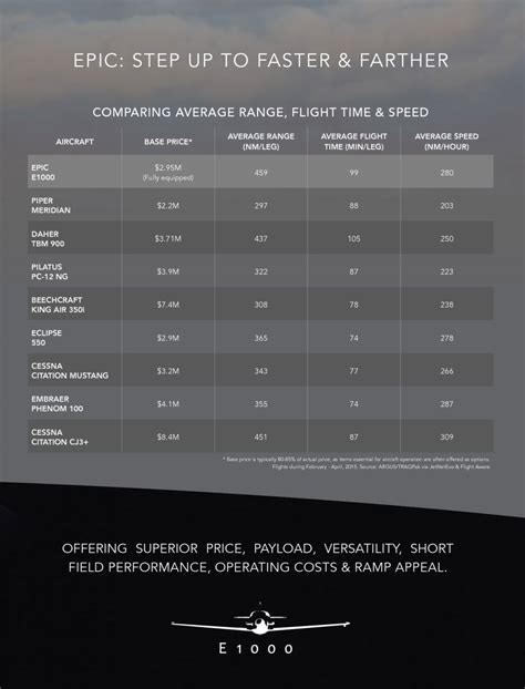 Epic E1000 brochure | Aviaexpo.com