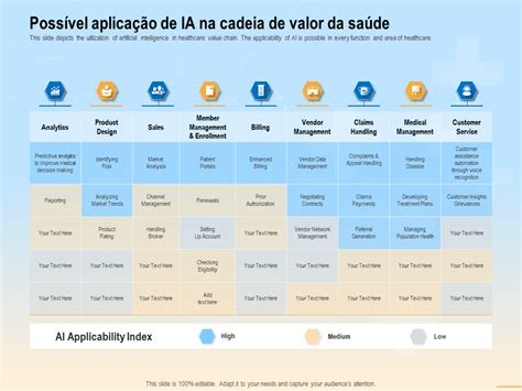 Modelos De Ai E Healthcare Para Garantir Soluções Médicas Responsivas