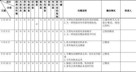 Xx幼儿园安全检查记录表word文档在线阅读与下载无忧文档