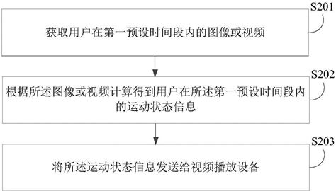 Exercise Reminding Method And Device Eureka Patsnap Develop