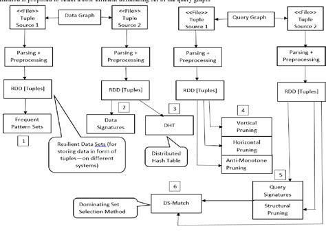 Figure From An Improved Method Of Subgraphs Extraction In A Large