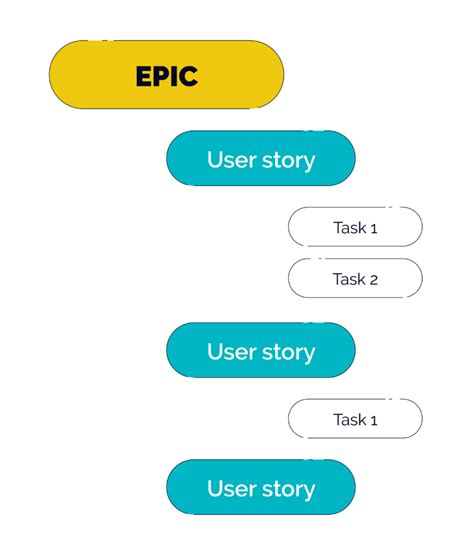 What Is An Agile Epic Best Practices Template Example