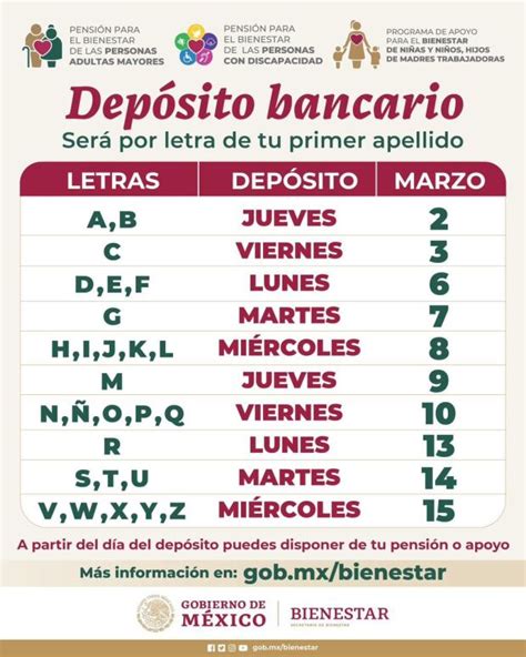 Dónde Puedo Cobrar La Pensión Bienestar 2023 Sin Comisión