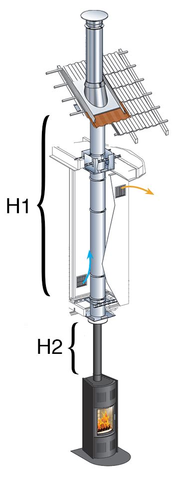 Conduit De Chemin E Double Paroi Kit Int Rieur Poujoulat Inox Galva