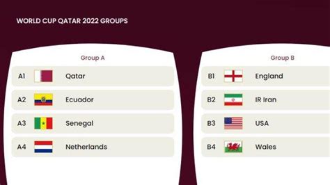 Piala Dunia Qatar 2022 Jadwal Hari Kedua Inggris Vs Iran Senegal Vs