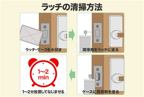 個人 ビル マウンド 玄関 ドア 開ける とき 引っかかる 応用 でる 識別