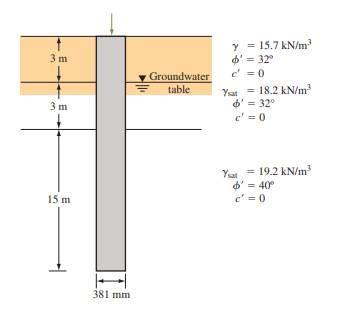 Solved A Driven Closed Ended Pile Circular In Cross Section Is