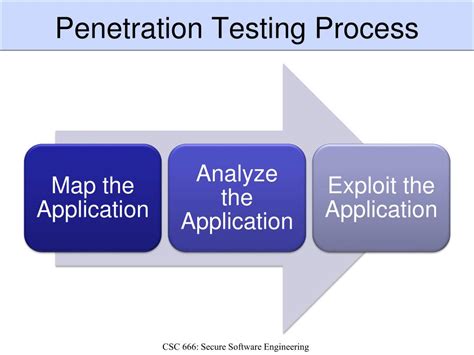 Ppt Penetration Testing Powerpoint Presentation Free Download Id