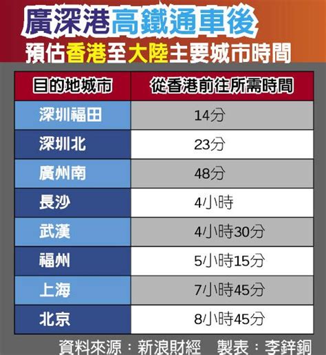 廣深港高鐵香港段 4月起試運行 話題觀察 旺報