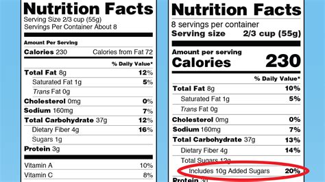 Guide to New Food Labels and Added Sugars | BestFoodFacts.org