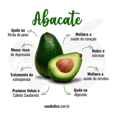 Abacate Fruta Benef Cios Tipos Para Que Serve E Receitas