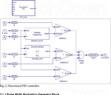 Understanding the Pid Controller: A Visual Schematic Diagram