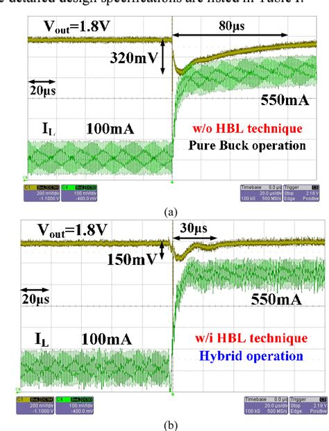 Figure 9 From Hybrid Buck Linear HBL Technique For Enhanced Dip