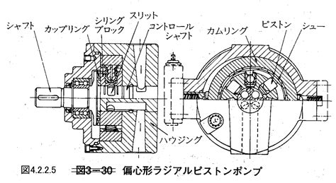 4 2 2 ピストンポンプ monozukuri hitozukuri 日本のものづくり