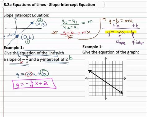 82a Slope Intercept Equation Youtube