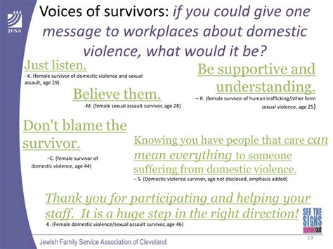 Ppt Domestic Violence Bystander Intervention Training Powerpoint