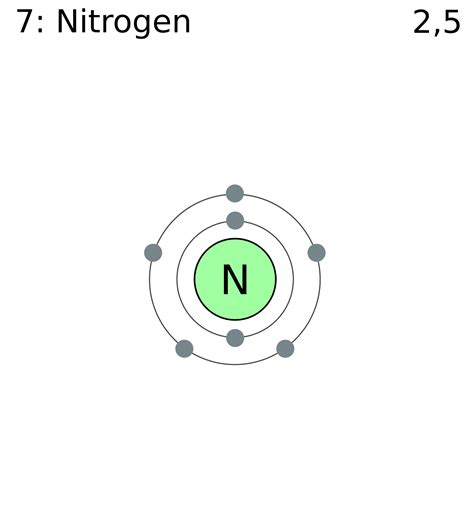 Collection Of Nitrogen Png Pluspng