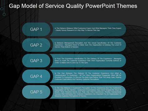 Gap Model Of Service Quality Ppt Powerpoint Presentation Ideas