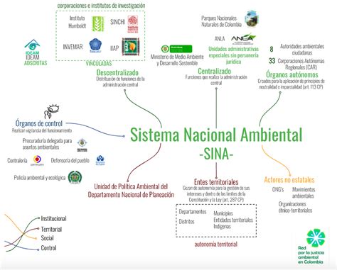 Infografía Sobre Autoridades Ambientales Justicia Ambiental