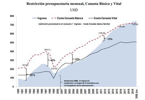 C Mo Ha Resultado La Dolarizaci N En Latinoam Rica