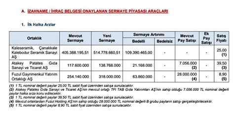 ATA CAN on Twitter 13 07 2023 tarihli SPK bülteninde halka arz