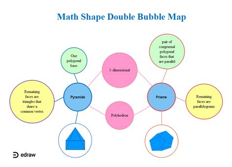 Math Shape Double Bubble Map | EdrawMax Editable Template | Map ...