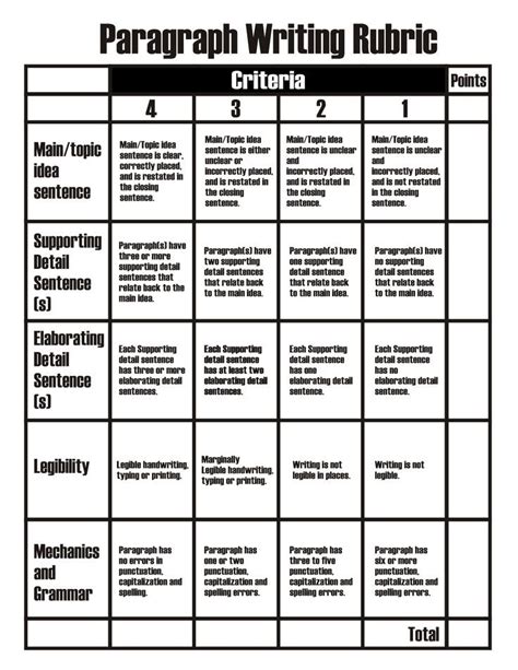 Essay Writing Rubric For Third Grade