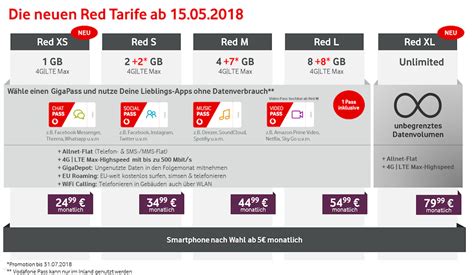 Vodafone Neuer Red XL Tarif Mit Unbegrenztem Datenvolumen Red XS Als