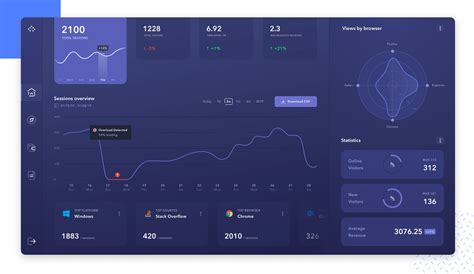 Dashboard Design Best Practices And Examples Justinmind